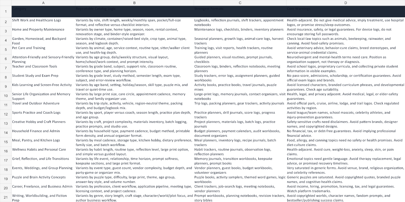 LogikPress.com Logik Press category map spreadsheet