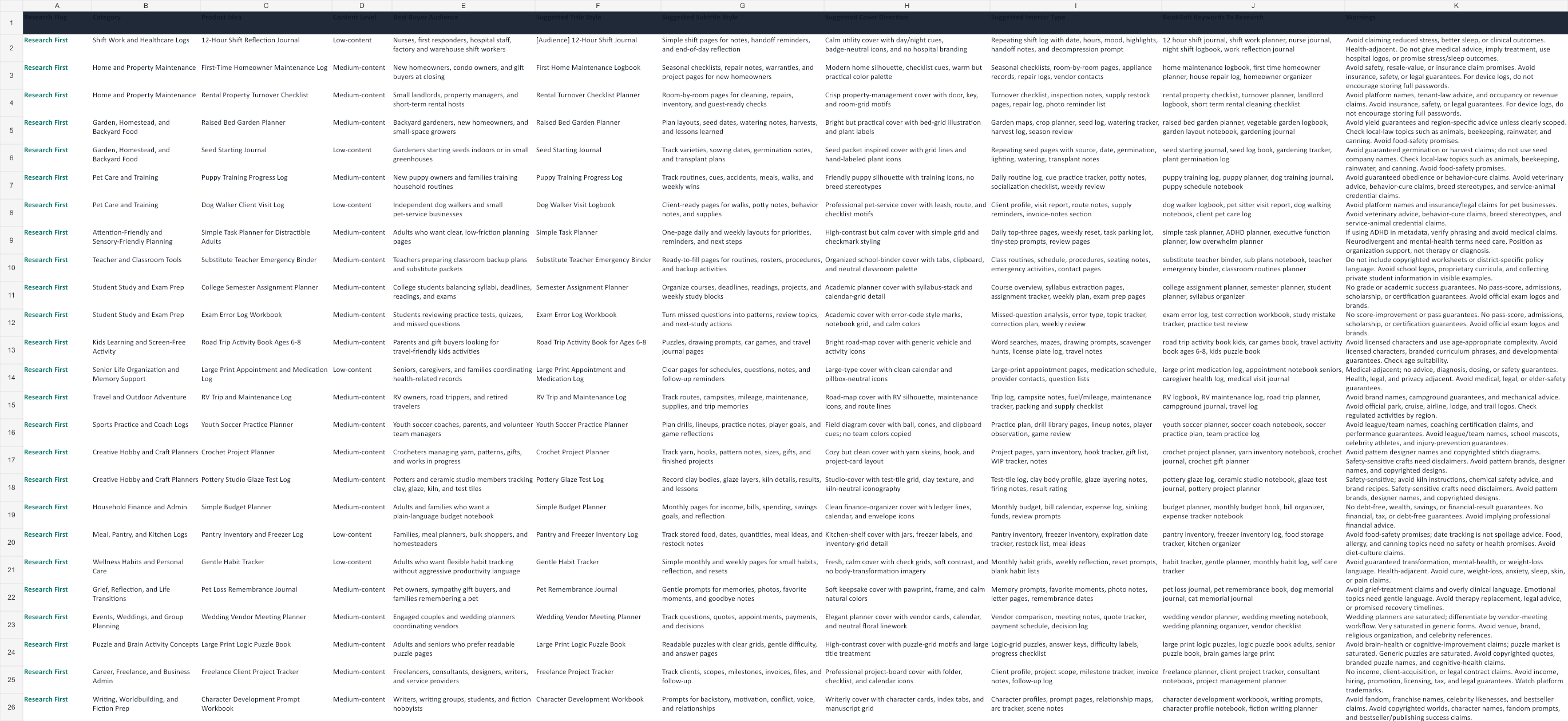 LogikPress.com Research First 25 spreadsheet preview for Logik Press